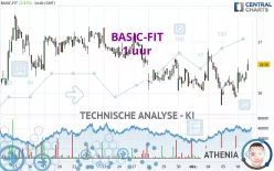 BASIC-FIT - 1 uur