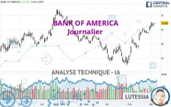 BANK OF AMERICA - Journalier