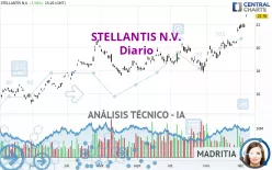 STELLANTIS N.V. - Diario