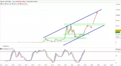 BITCOIN - BTC/USD - Mensile