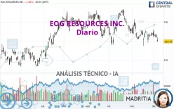 EOG RESOURCES INC. - Diario