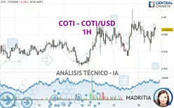 COTI - COTI/USD - 1H