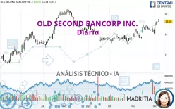 OLD SECOND BANCORP INC. - Diario