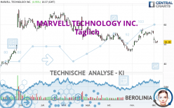 MARVELL TECHNOLOGY INC. - Täglich