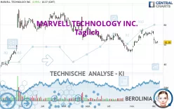 MARVELL TECHNOLOGY INC. - Täglich