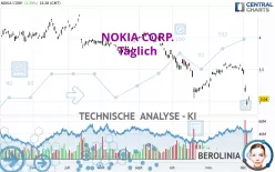 NOKIA CORP. - Täglich