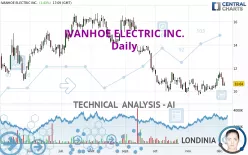 IVANHOE ELECTRIC INC. - Daily