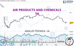 AIR PRODUCTS AND CHEMICALS - 1H