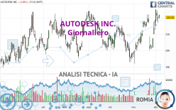 AUTODESK INC. - Giornaliero