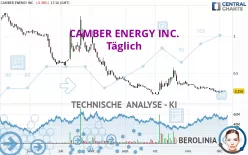 CAMBER ENERGY INC. - Täglich