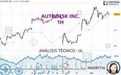 AUTODESK INC. - 1H