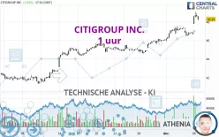 CITIGROUP INC. - 1 uur