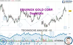 EQUINOX GOLD CORP. - Dagelijks