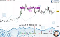 NEO - NEO/USDT - 1H