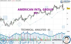 AMERICAN INTL. GROUP - 1H