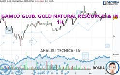 GAMCO GLOB. GOLD NATURAL RESOURCES & IN - 1H