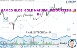 GAMCO GLOB. GOLD NATURAL RESOURCES &amp; IN - 1H