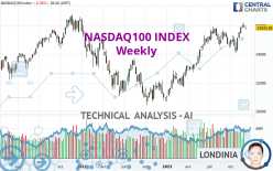 NASDAQ100 INDEX - Weekly