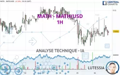 MATH - MATH/USD - 1H