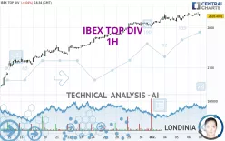 IBEX TOP DIV - 1H