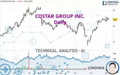 COSTAR GROUP INC. - Giornaliero