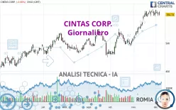 CINTAS CORP. - Giornaliero