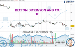 BECTON DICKINSON AND CO. - 1H