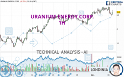 URANIUM ENERGY CORP. - 1H