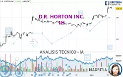 D.R. HORTON INC. - 1 Std.