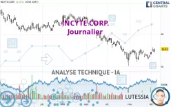 INCYTE CORP. - Journalier