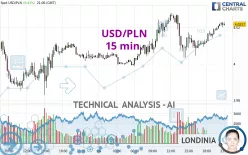 USD/PLN - 15 min.