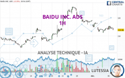 BAIDU INC. ADS - 1H