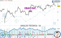 EBAY INC. - 1H