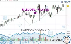 FILECOIN - FIL/USD - 1H