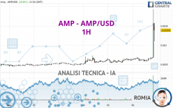 AMP - AMP/USD - 1H