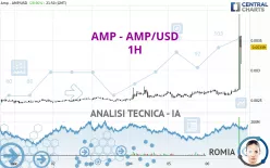 AMP - AMP/USD - 1H