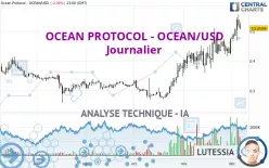 OCEAN PROTOCOL - OCEAN/USD - Journalier