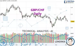 GBP/CHF - Journalier