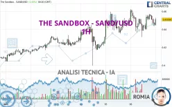 THE SANDBOX - SAND/USD - 1H