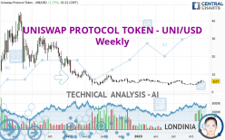 UNISWAP PROTOCOL TOKEN - UNI/USD - Settimanale