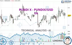 PUNDI X - PUNDIX/USD - 1H