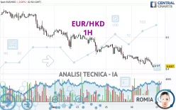 EUR/HKD - 1H