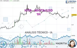 IOTA - MIOTA/USD - 1H