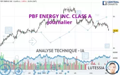 PBF ENERGY INC. CLASS A - Journalier