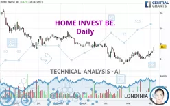 HOME INVEST BE. - Daily