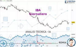 IBA - Giornaliero