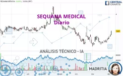 SEQUANA MEDICAL - Diario