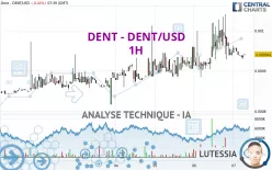 DENT - DENT/USD - 1H