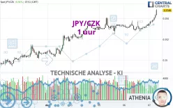 JPY/CZK - 1 uur