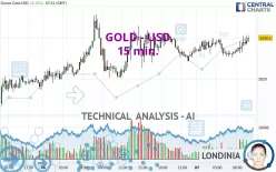 GOLD - USD - 15 min.